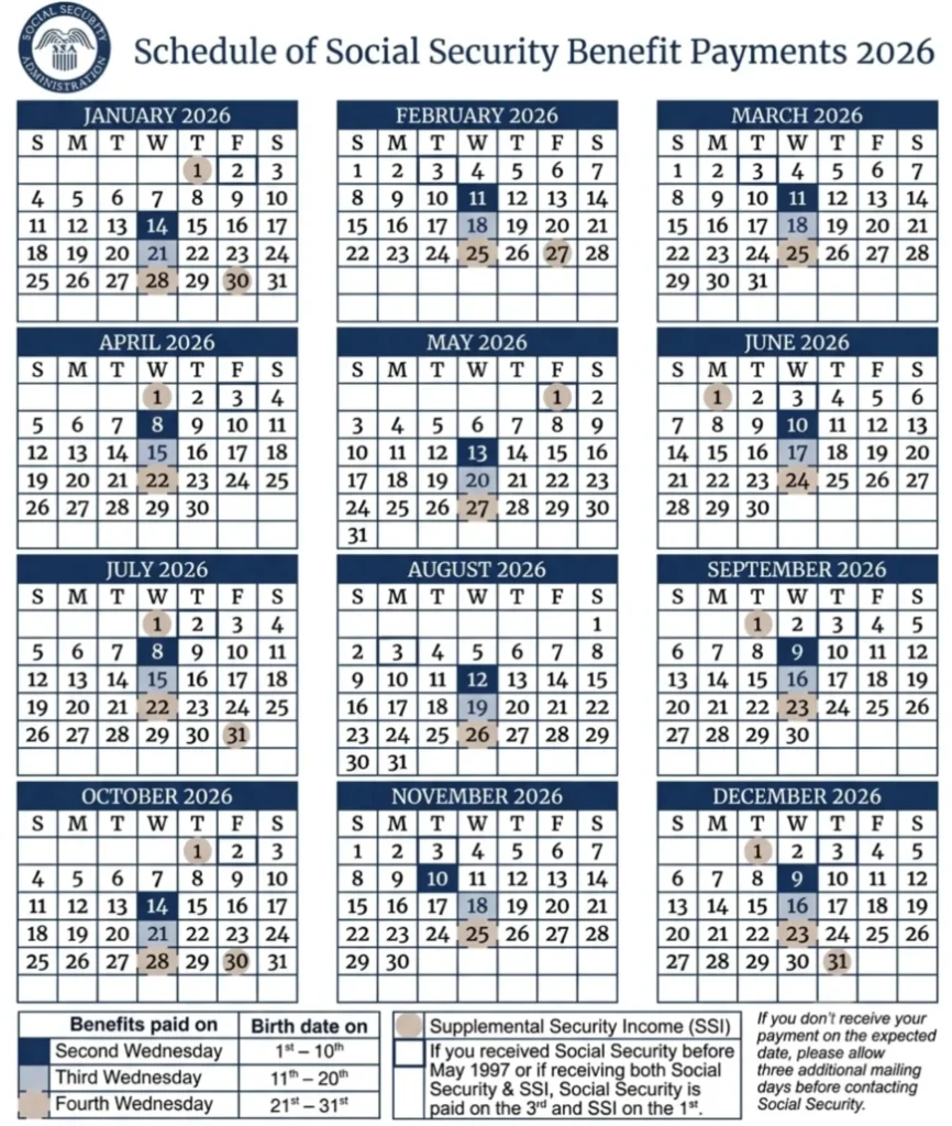 September 2026 Social Security Payment Schedule: Official Calendar 3 Official Social Security Administration 2026 calendar highlighting birthday-based Wednesday direct deposit dates.